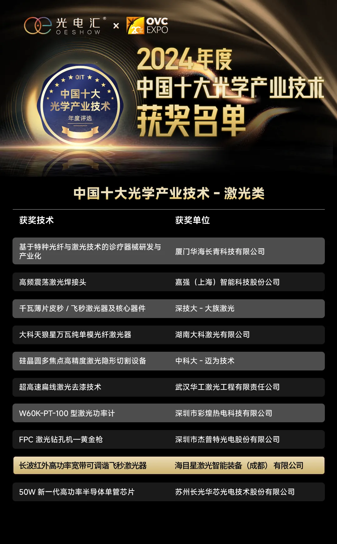 海目星醫(yī)療激光產(chǎn)品獲權(quán)威認(rèn)定,為全球醫(yī)療技術(shù)革新貢獻(xiàn)中國(guó)智慧